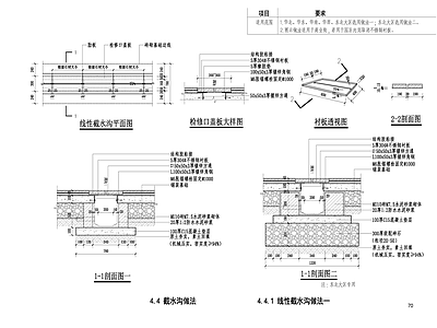 给排水节点详图 多种线性排水沟 施工图