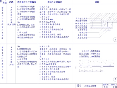 新中式中式墙面节点 节点图 家装节点 木饰面节点 玻璃饰面 施工图