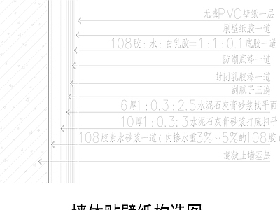 现代墙面节点 墙面贴壁纸节点 施工图