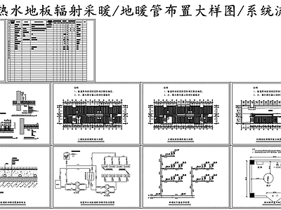 暖通节点 低温热水地板采暖 地暖管布置大样图 辐射供暖系统流程 采暖主干管道系统 施工图