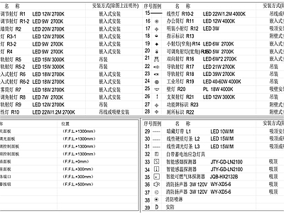 现代图例 电气 施工图