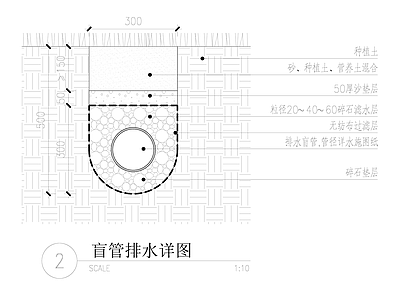 给排水节点详图 盲管排水详图 施工图