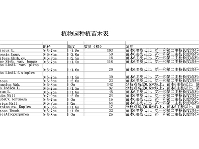 现代其他景观 绿化小乔木苗木表 苗木表 苗木规格 施工图