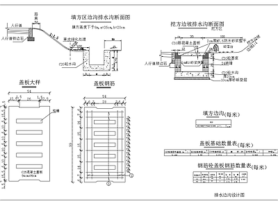 给排水节点详图 排水沟节点 挖方排水沟断面图 施工图