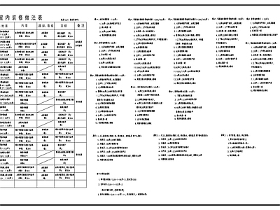 现代综合制图规范 装修做法表 施工图