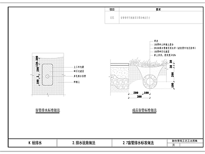 给排水节点详图 盲管标准做法 施工图