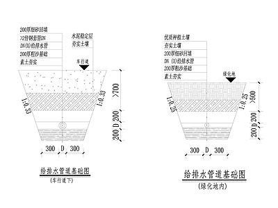 给排水节点详图 给排水管道基础 施工图