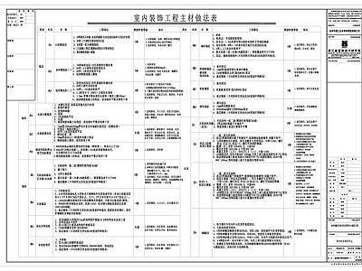 现代图表 材料表 做法表 室内工程 施工图