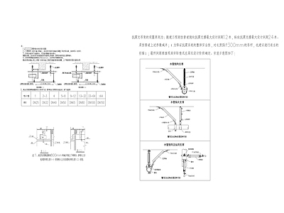 给排水节点详图 喷淋安装接管大样 水管防震安装大样 喷头安装大样 施工图