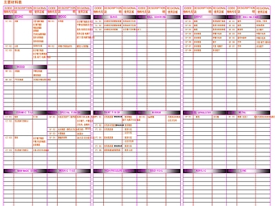 现代设计说明 工装目录表 工装材料表 目录表 材料表 施工图