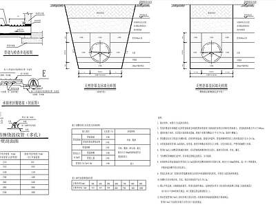 给排水节点详图 排水管沟槽开挖 排水管沟槽回填 管网 施工图