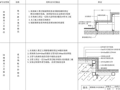 现代楼梯节点 踏步局部做法 家装节点 GRG 施工图