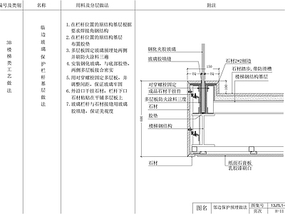 现代地面节点 邻边保护预埋做法 地台节点 家装节点 路面节点 槛石节点 施工图