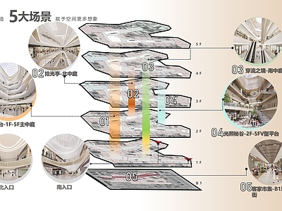 现代商业综合体 梅州天虹购物中心 CA 施工图