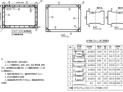 给排水节点详图 5m×3m箱涵配 施工图
