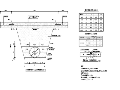 给排水节点详图 管网 排水管道开挖回填 路面破除修复 施工图