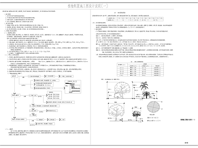 现代设计说明 绿化 施工图