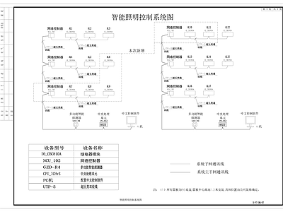 电气节点 智能照明控制系统 施工图