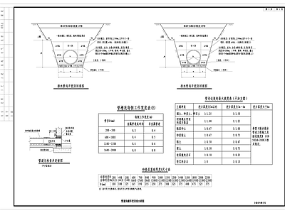给排水节点详图 排水管沟开挖回填 施工图