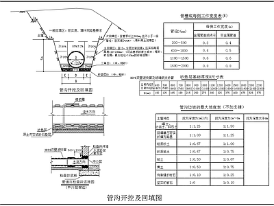 给排水节点详图 管沟开挖及回填图 施工图