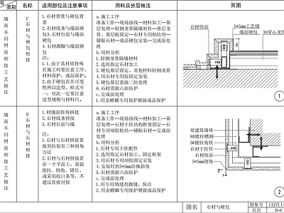 现代墙面节点 图 室内工艺节点图 节点详图 墙面通用做法图 施工图