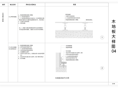 现代地面节点 木地板大样图 木地板剖面图 地面大样图 施工图