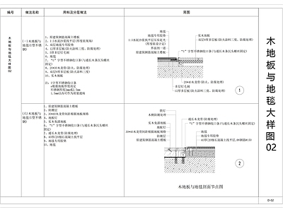 现代地面节点 木地板与玻璃节点 木地板与金属节点 路面节点 施工图