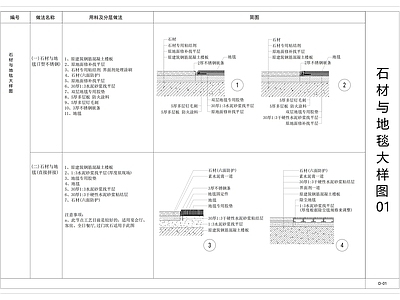 现代地面节点 石材与地毯大样图 地毯节点 施工图