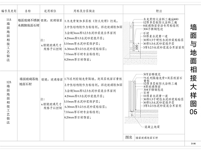 现代地面节点 墙面与地面相接 踢脚线大样图 地面大样图 家装节点 地毯节点 施工图