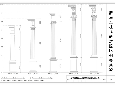 现代建筑工程节点 罗马五柱式对比 罗马柱体样式 施工图