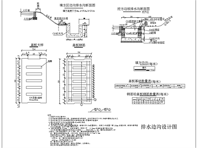 给排水节点详图 排水沟节点 排水沟边沟设计图 盖板大样图钢筋图 施工图