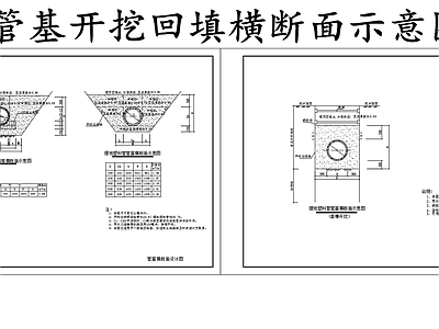 给排水节点详图 管基开挖回填断面 埋地塑料管基断面 施工图