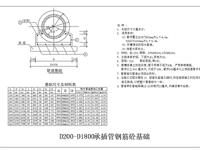 给排水节点详图 承插管钢筋砼基础 施工图