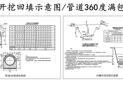 给排水节点详图 沟槽开挖回填示意 管道360度满包 管道基础满包设计 施工图