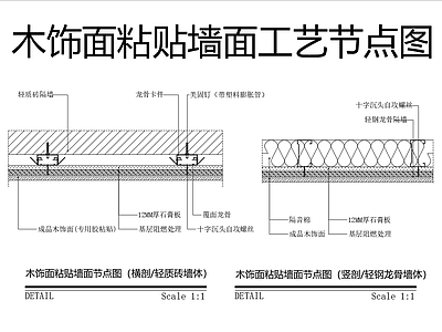 现代墙面节点 木饰面粘贴墙面 木饰面墙面 木饰面 木饰面墙面工艺 施工图