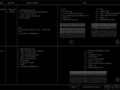 现代地面节点 大理石 地砖 通用铺贴节点 施工图