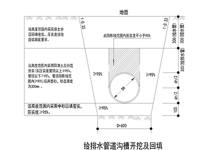 景观节点 给排水管道安装 管道大样 管道安装 管沟 施工图