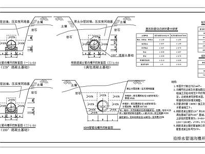 给排水节点详图 管道沟槽开挖断面 给排水沟槽断面图 给排水管道开挖图 施工图