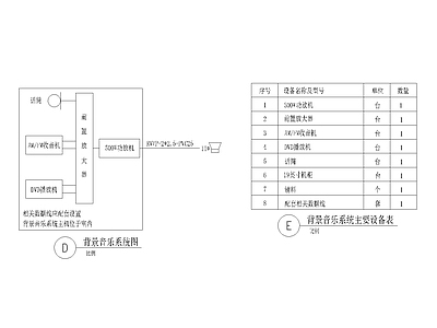 景观节点 背景音乐 系统图 施工图