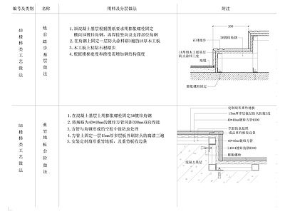 现代楼梯节点 地台踏步 重竹地板 施工图