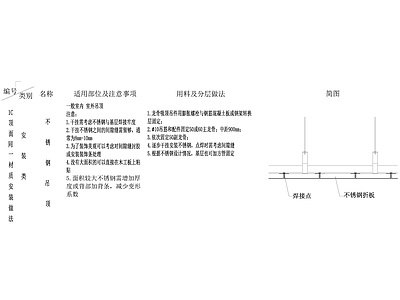 现代吊顶节点 不锈钢吊顶 施工图