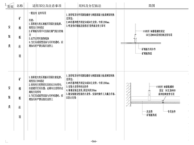 吊顶图 矿棉板吊顶 施工图