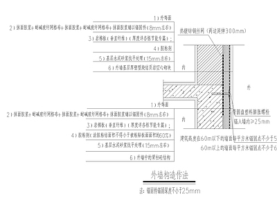 现代建筑工程节点 建筑外墙构造做法 施工图