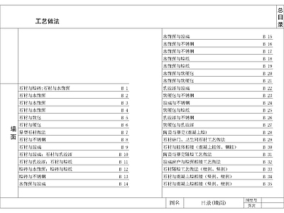 现代其他节点详图 53个墙面 通用节点大样 施工图