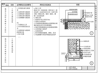 现代中式其他节点详图 节点设计 做法详解 紧扣规范 施工图