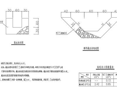 给排水节点详图 梯形截水沟 施工图