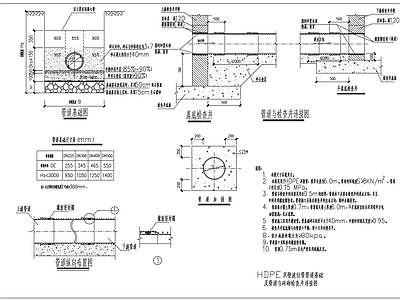 给排水节点详图 排水管道基础图 施工图