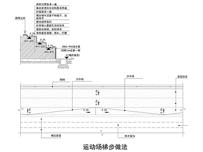 现代校园景观 运动场梯步排水沟 施工图