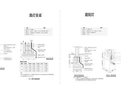 现代综合景观图库 景观灯柱基础做法 施工图