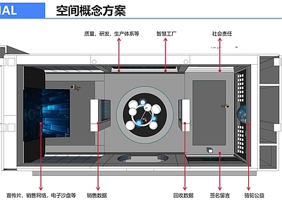 现代展厅 科技展厅 文化展厅 企业展厅 施工图